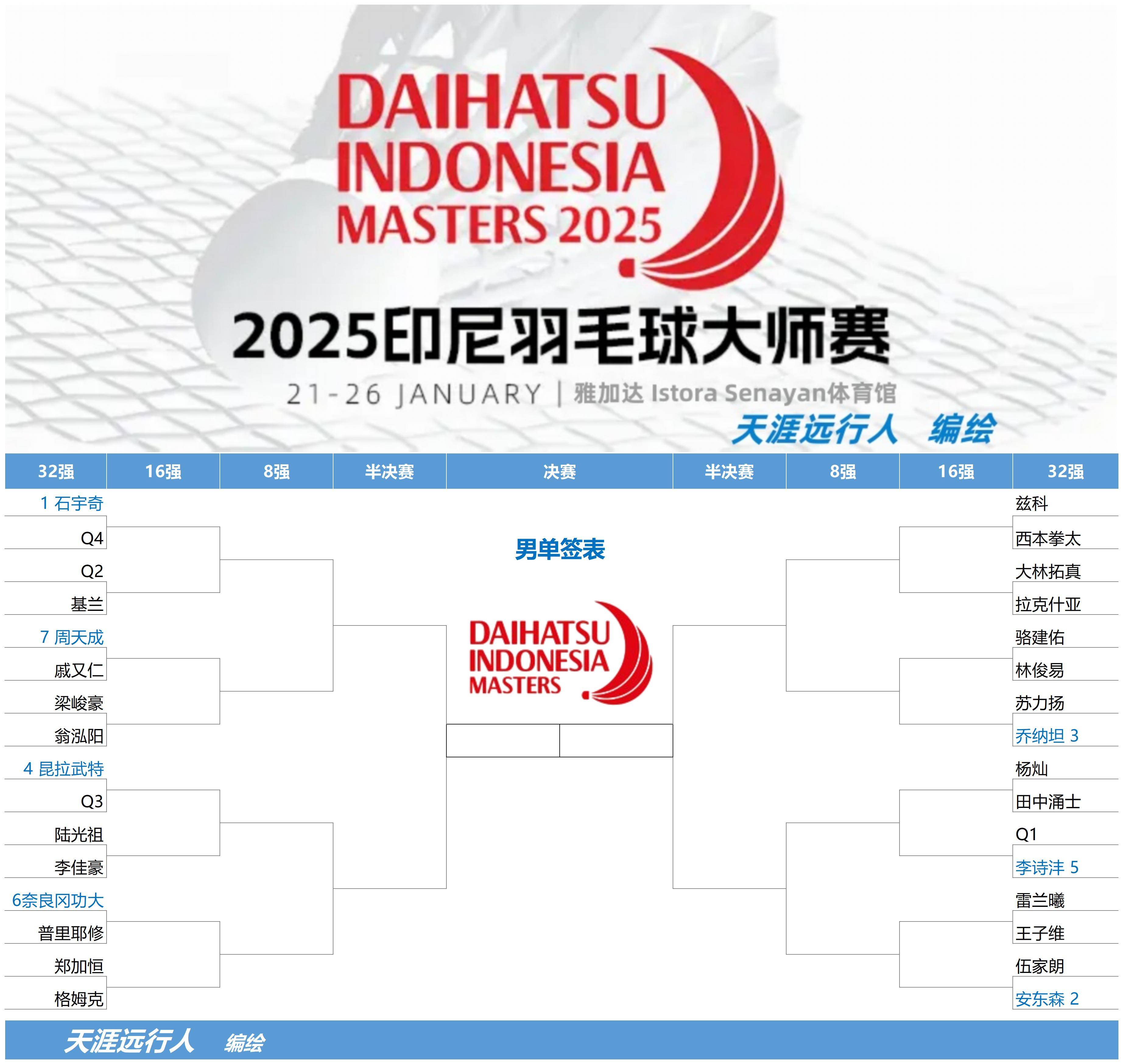 包含日本羽毛球队碾压印尼羽毛球队，戴资颖统治全场的词条