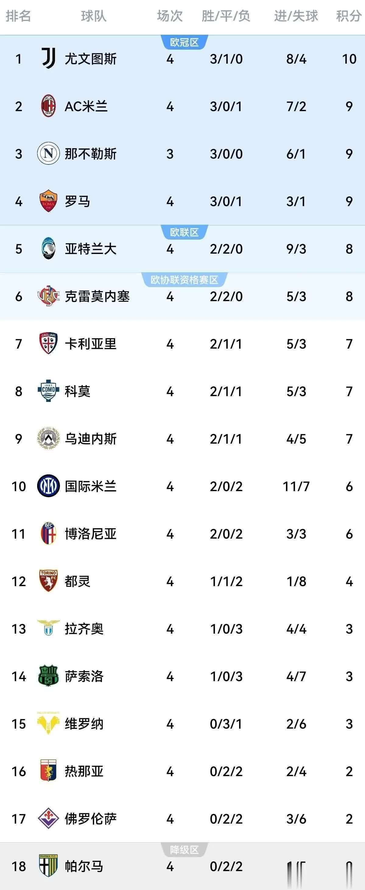 尤文图斯主场大胜都灵,稳居积分榜前列的简单介绍 尤文图斯主场大胜都灵,稳居积分榜前列的简单介绍