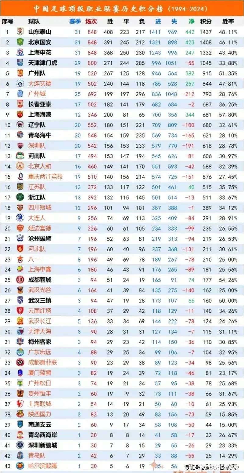 国内足球联赛擂台之争，实时更新！的简单介绍