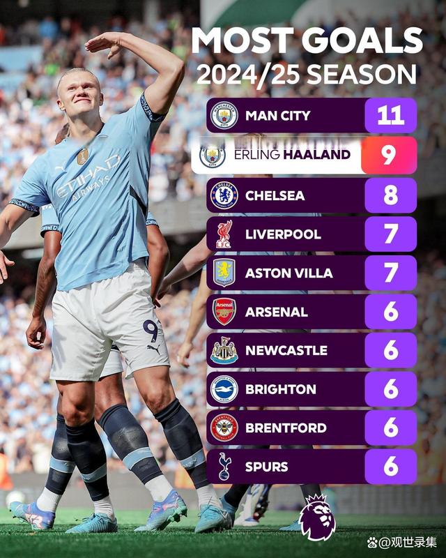 荷兰鏖战阿森纳，哈兰德惊艳四座的简单介绍